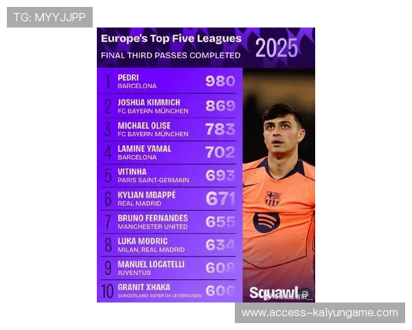 五大联赛赛季最佳球员提名出炉，五大联赛赛季最高分