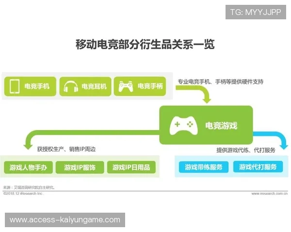 电竞选手如何通过短视频提升公众形象,电竞短视频营销的内容 电竞选手如何通过短视频提升公众形象,电竞短视频营销的内容