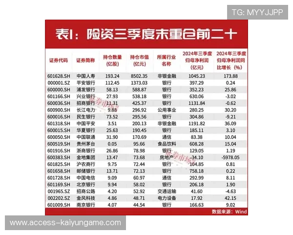 险资为何偏爱高股息股票？深度剖析，险资买入的股票是好事吗