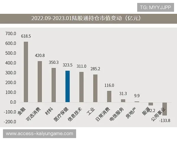 市场规模扩张资本持续涌入（344 ）