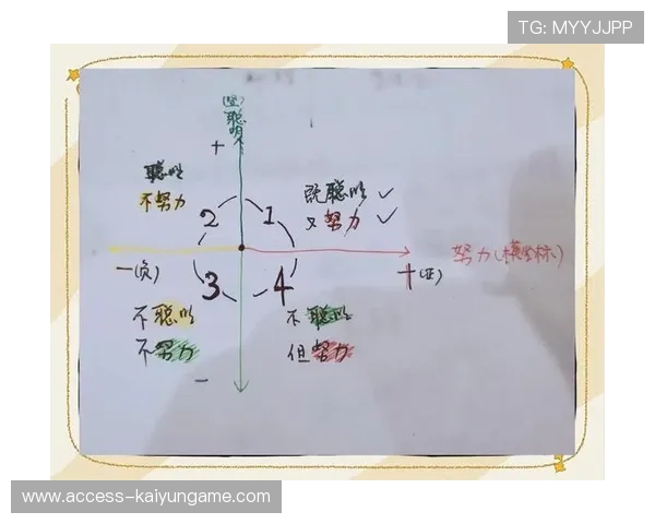 球员成长轨迹分析报告发布